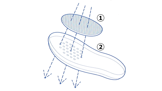 Geox, budowa oddychającej podeszwy GEOX RESPIRA, sklep internetowy e-kobi.pl